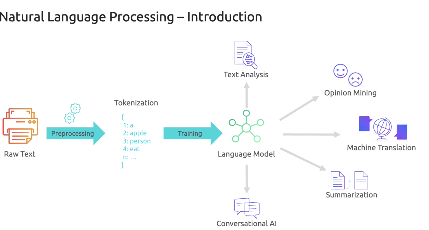 _images/1.NLP.png
