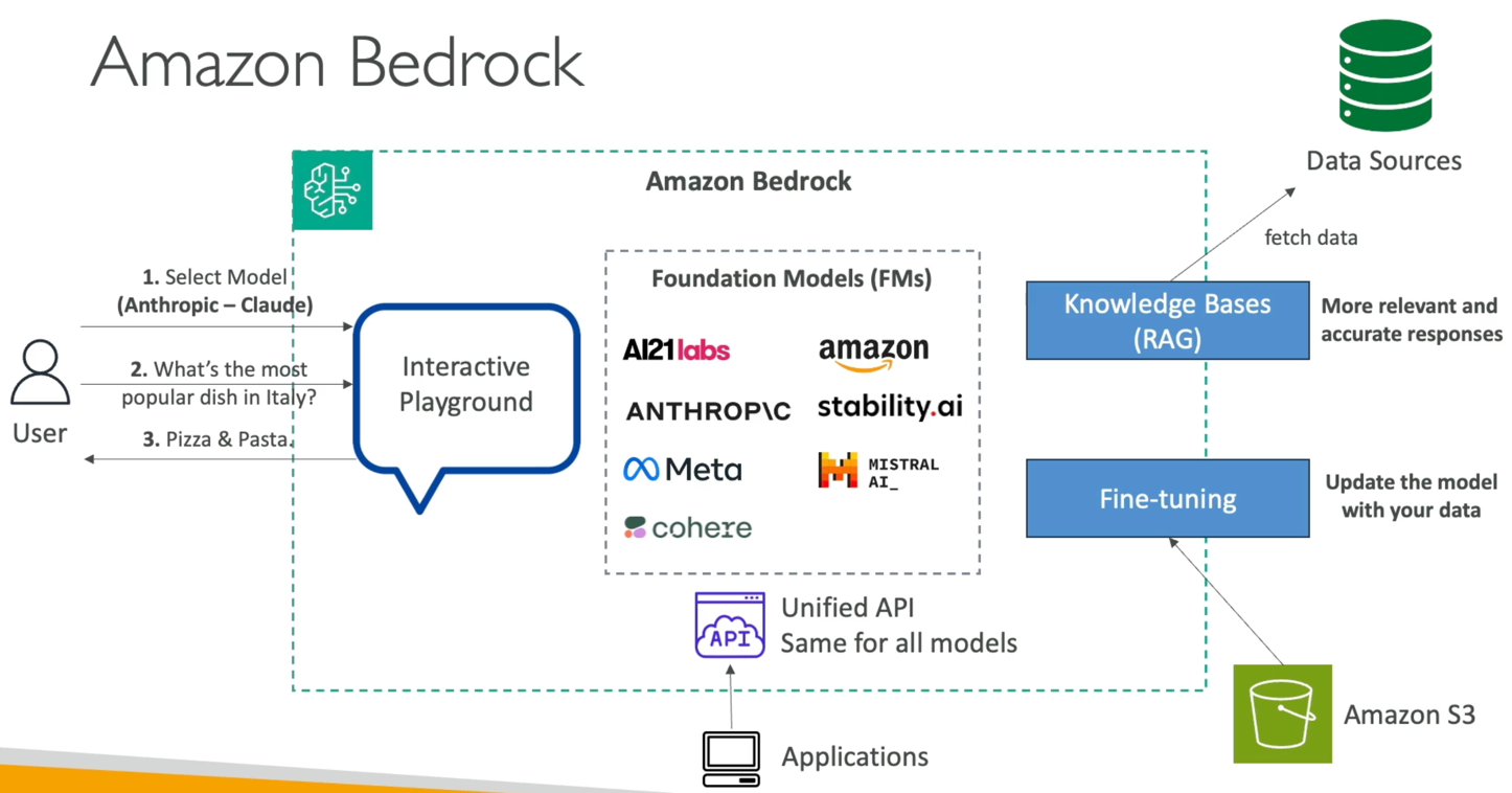 _images/1.amazon_bedrock.png