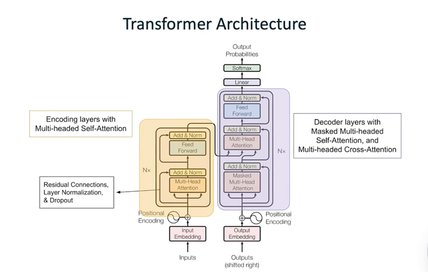 _images/1.transformer_architecture.png