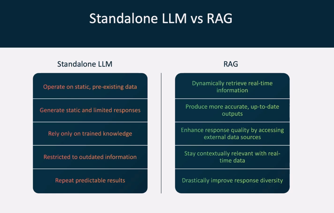 _images/2.StandaloneLLM-RAGLLM.png