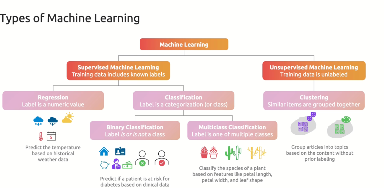 _images/2.Types_of_ML.png