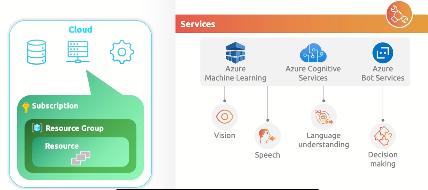 _images/2.azure_ai_services.png
