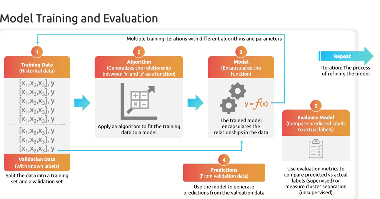 _images/3.Model-training.png