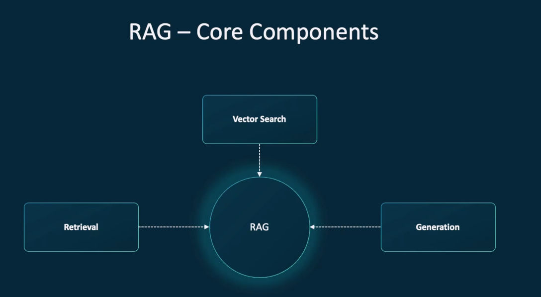 _images/3.RAG_vector_search.png