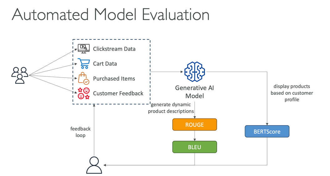 _images/3.automatic_model_evaluation.png
