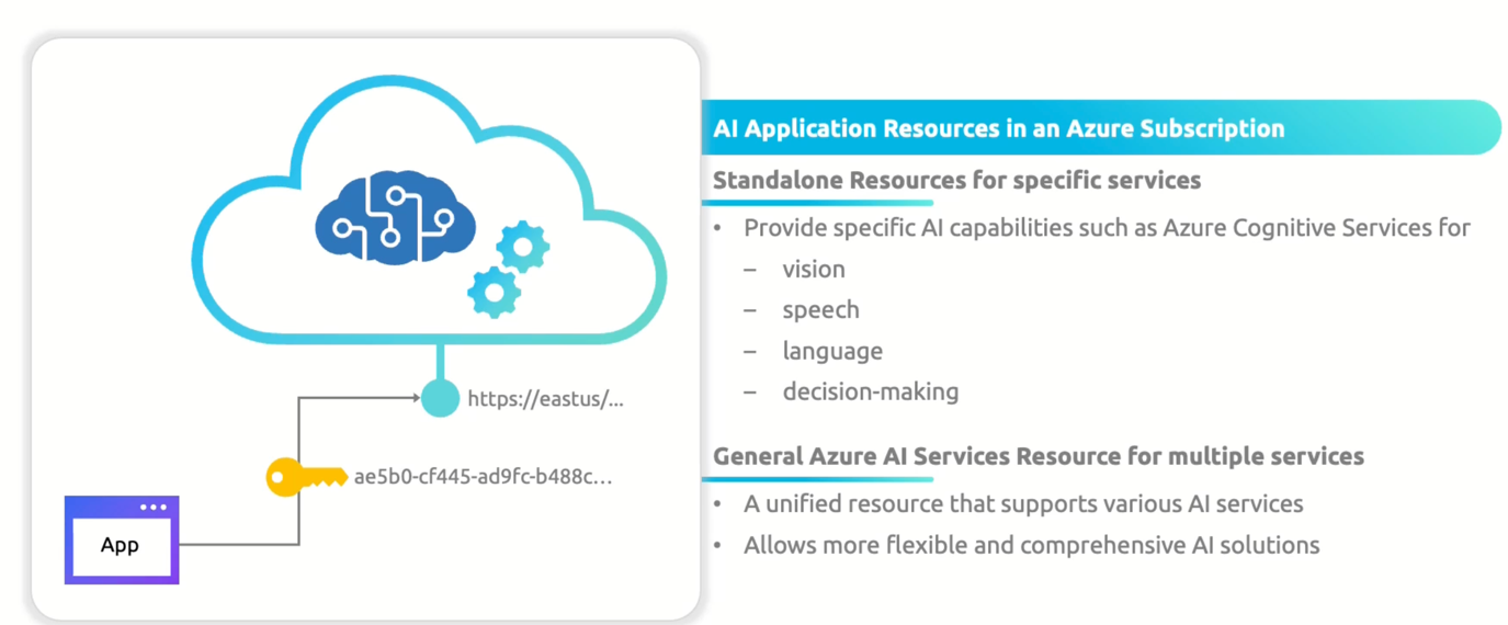 _images/3.azure-ai-services.png