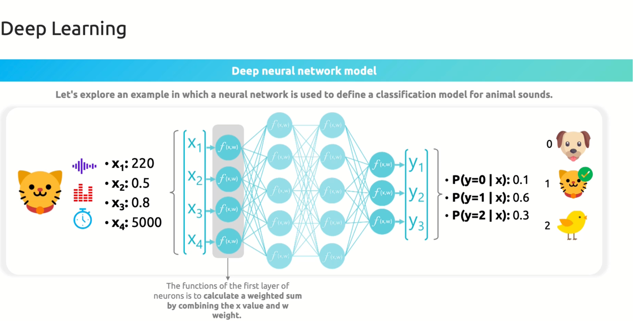 _images/4.Deep-neural-network-model.png