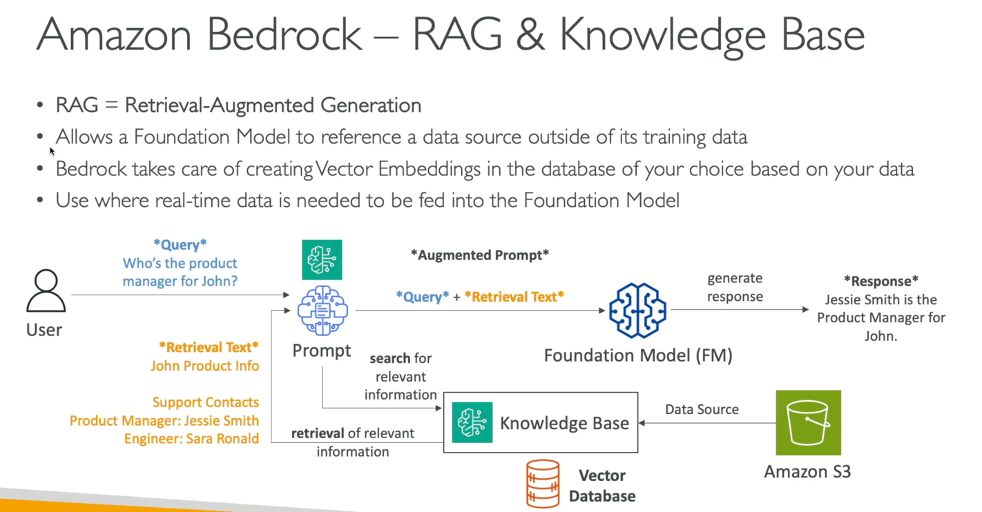 _images/4.RAG_KnowledgeBase.png