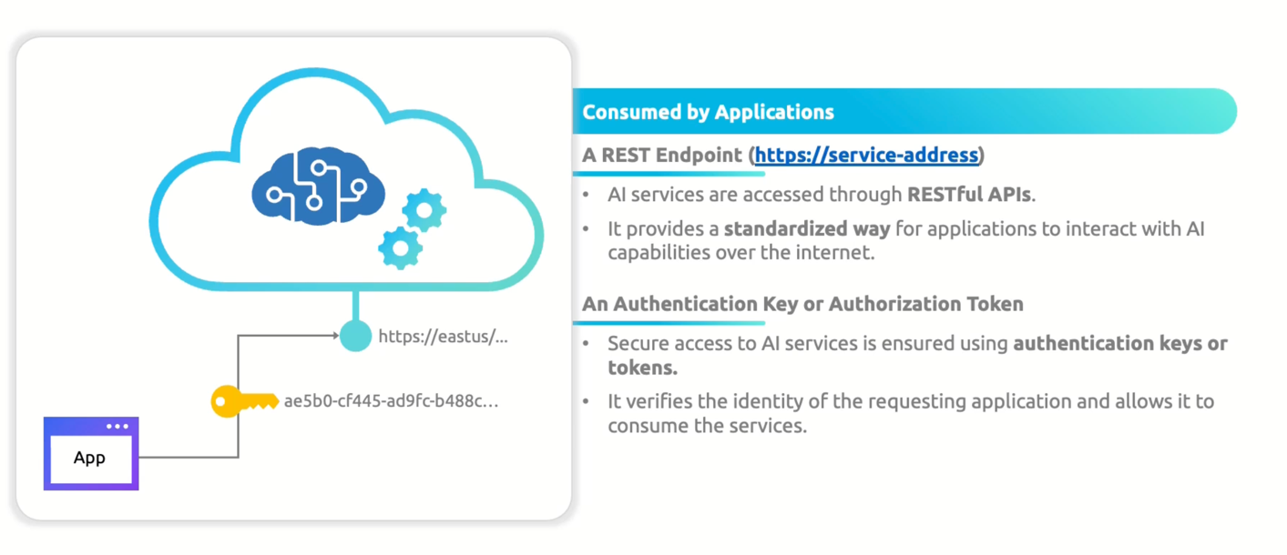 _images/4.azure_endpoint_accessed_via_restapi.png