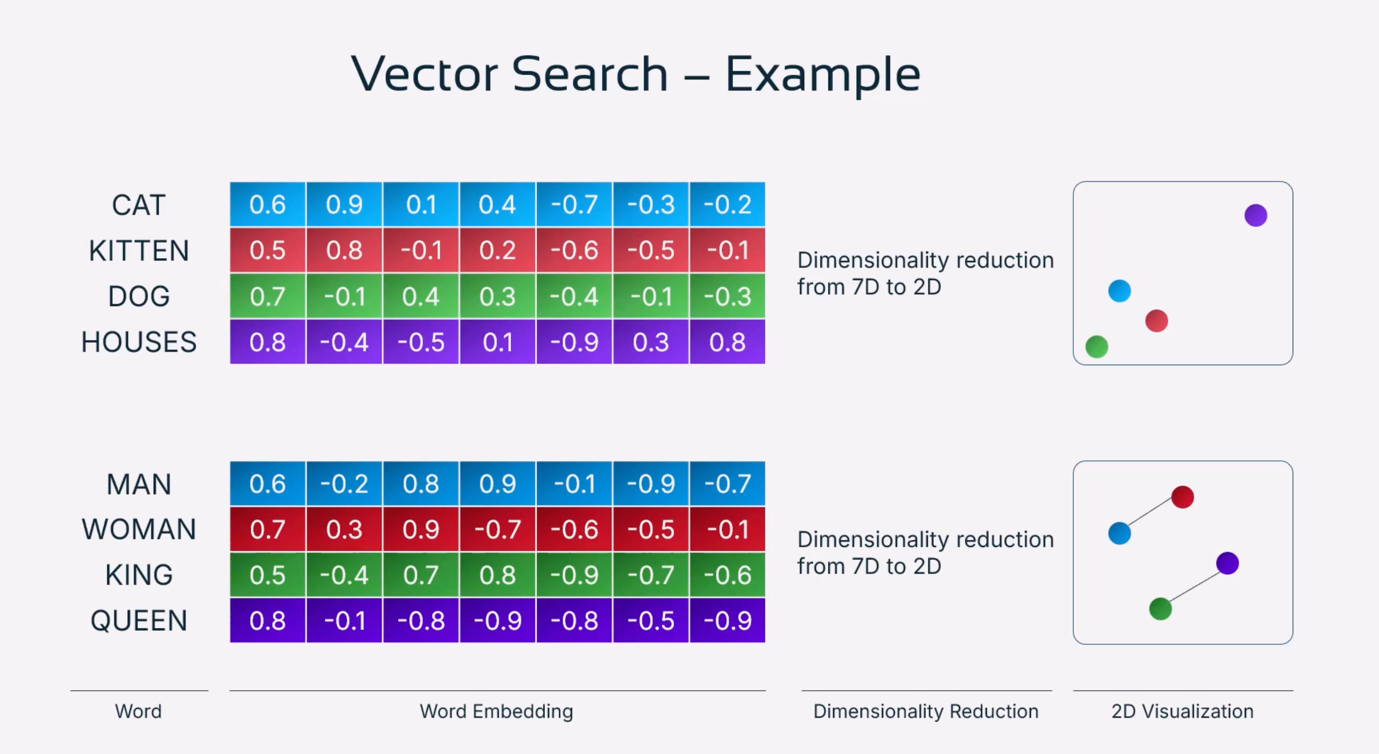 _images/4.vector_search_example.png