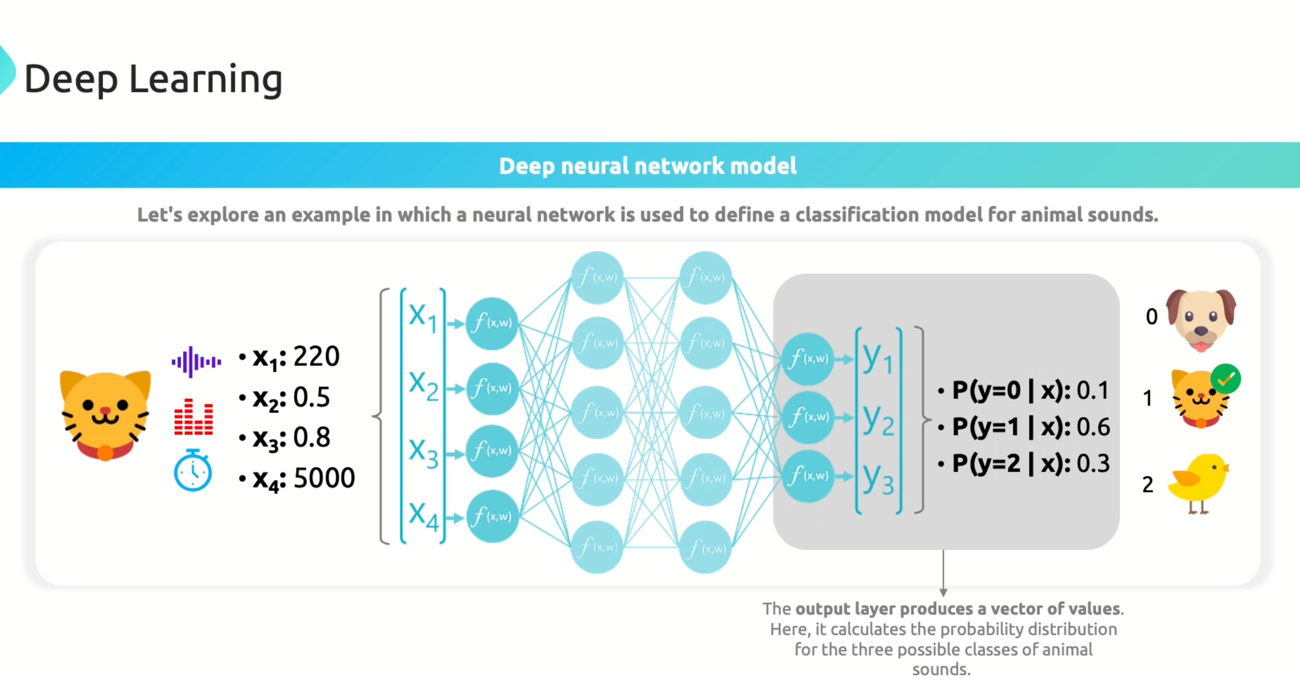 _images/5.Deep-neural-network-model.png