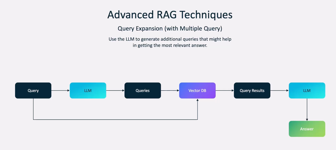 _images/7.advanced_RAG.png