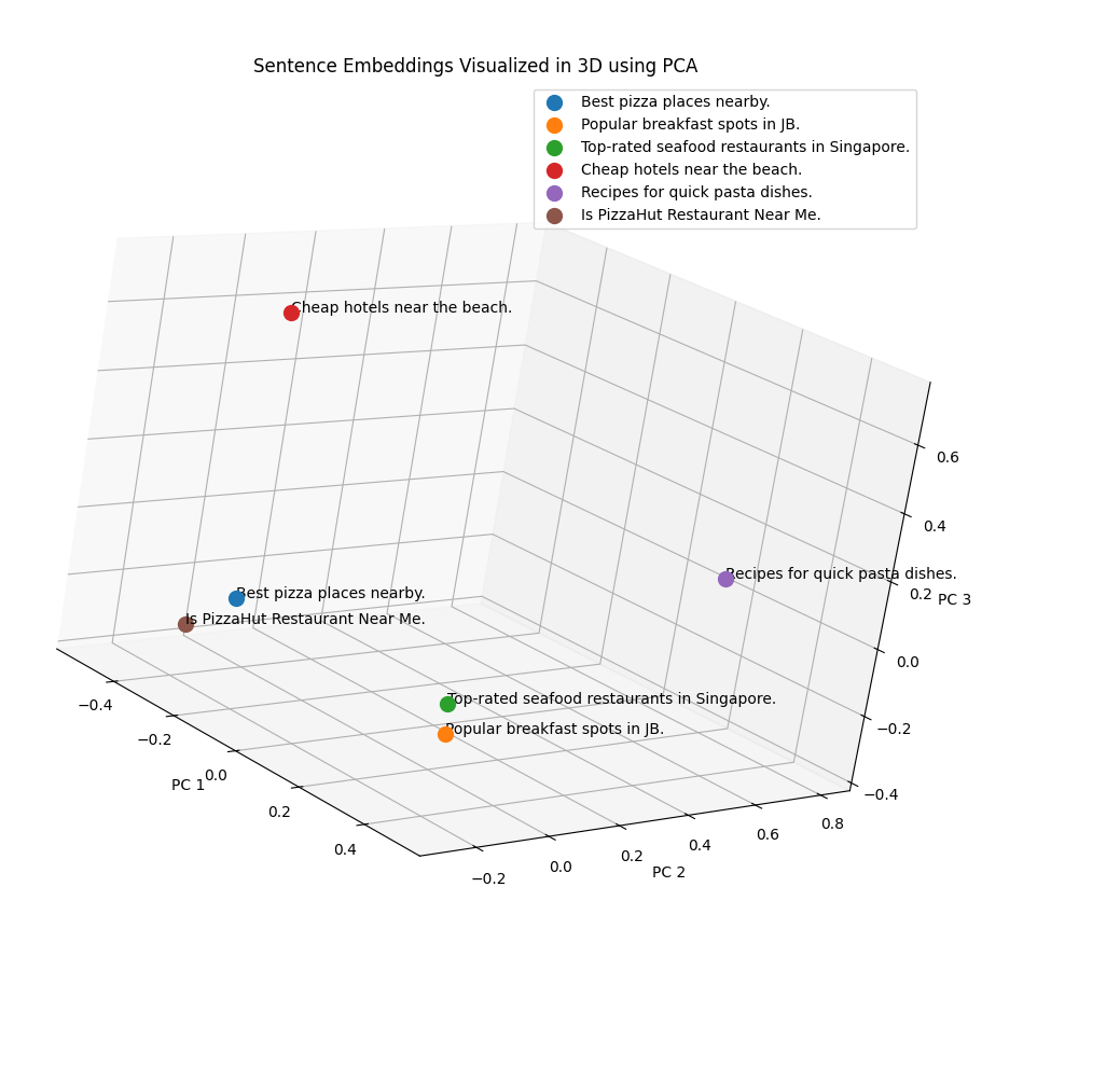 _images/8.visualize_embeddings_3D.png