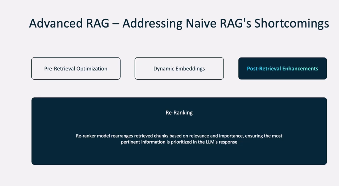 _images/9.RAG_dynamic_embeddings.png