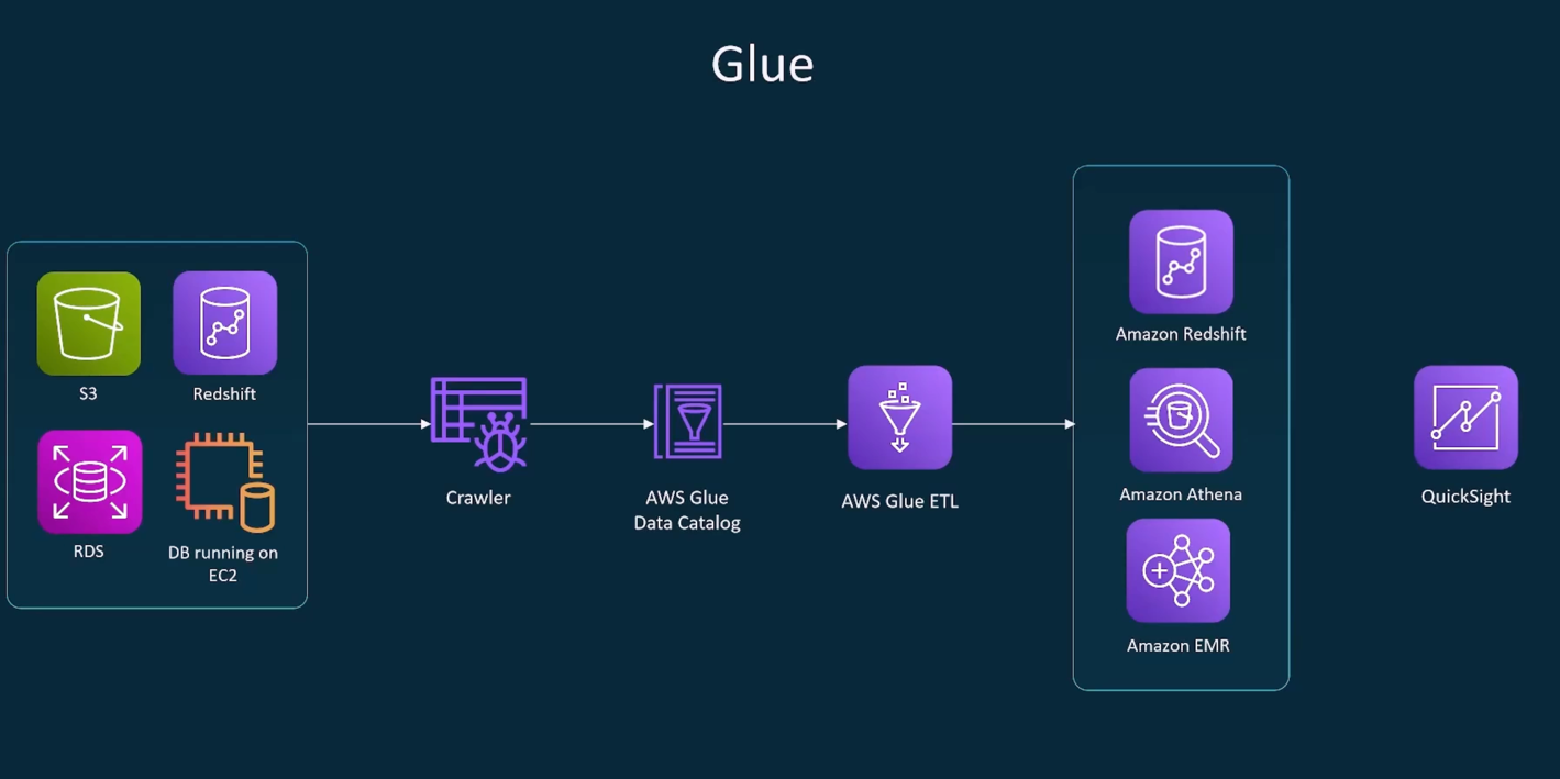_images/AWS-Glue.png