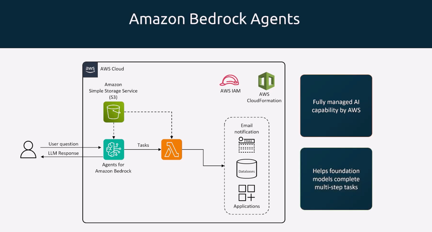 _images/Amazon_Bedrock_Agents.png