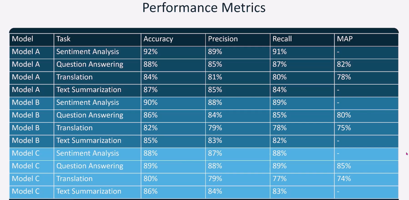 _images/Choose_model_basedon_metrics.png