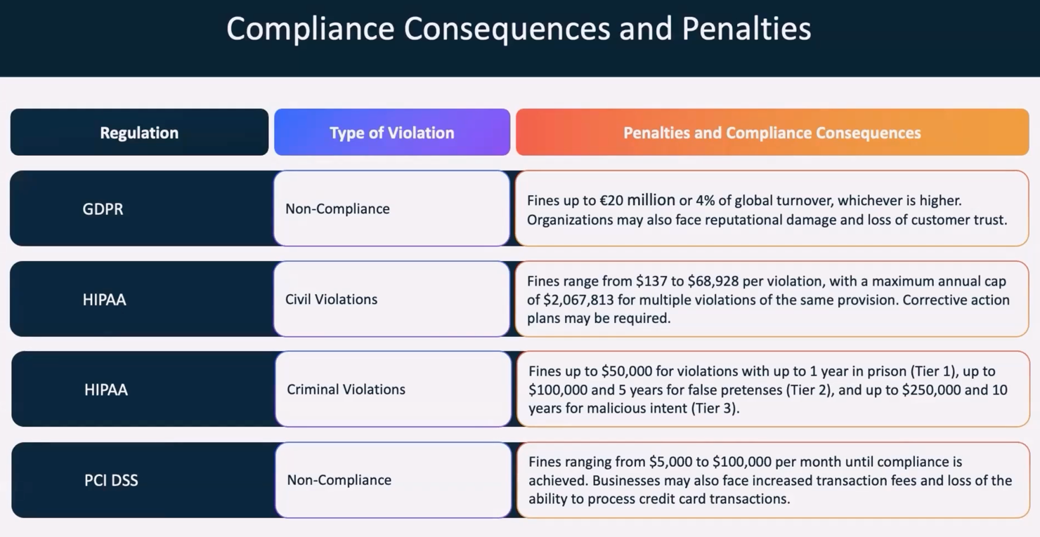 _images/Compliance-consequences.png