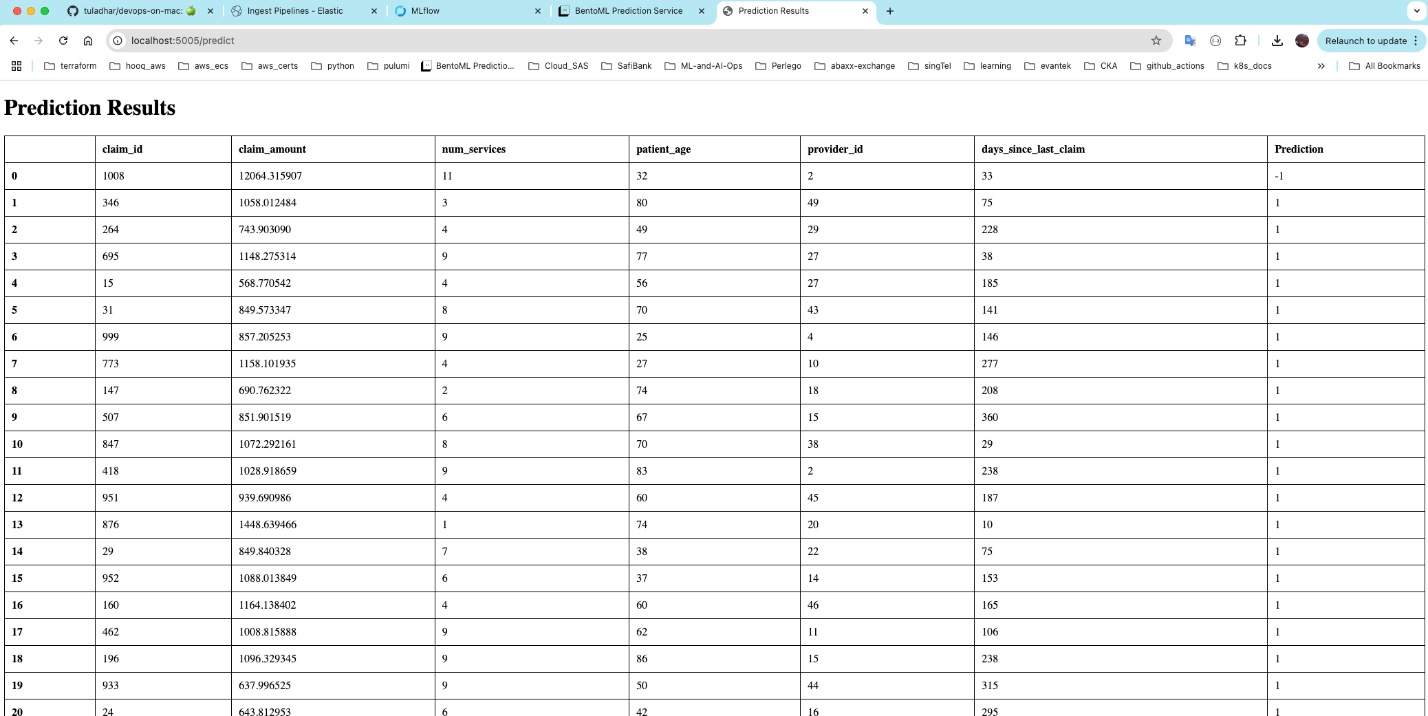 _images/Ml-model-prediction-results-in-flask-app.png