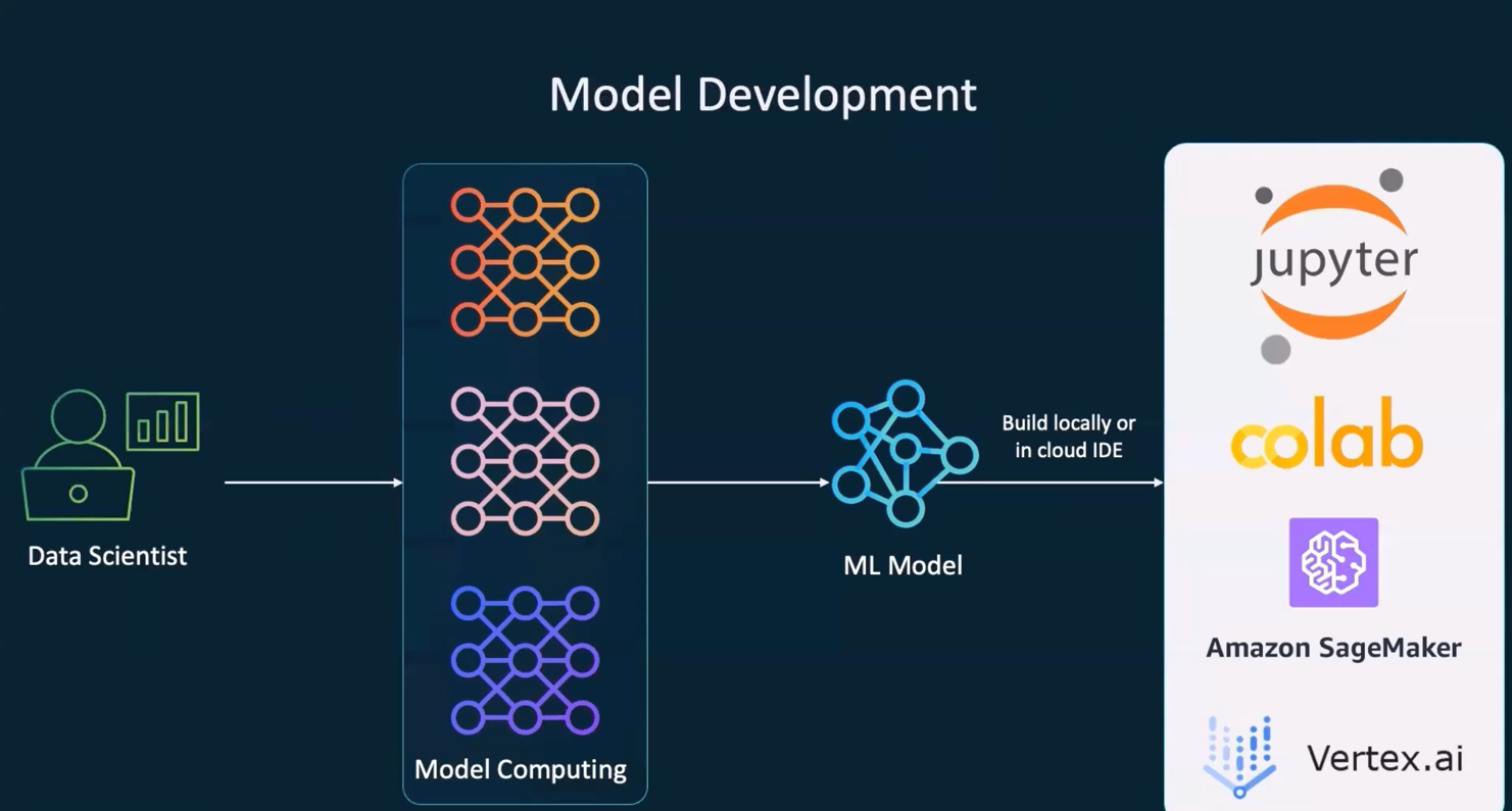 _images/Model-development-tools.png