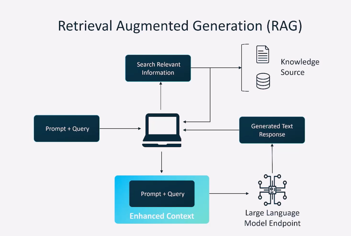 _images/Retrieval_Augmented_Generation.png