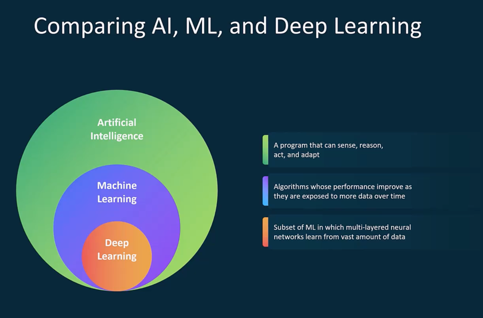 _images/ai-ml-dl.png