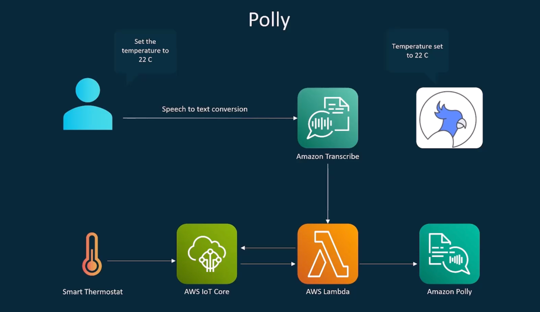 _images/amazon_polly_v1.png