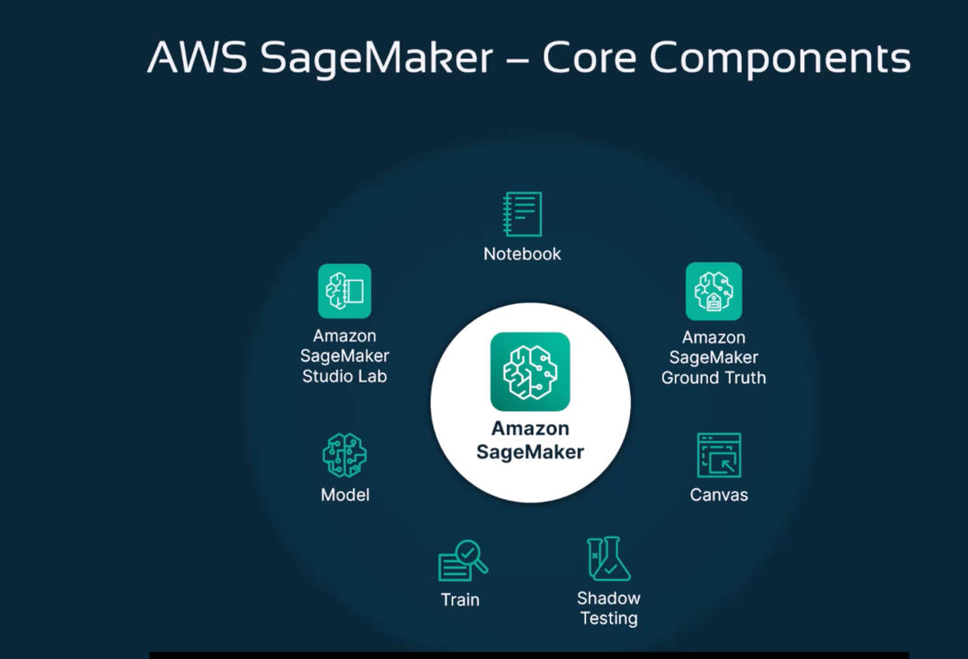 _images/aws-sage-maker.png