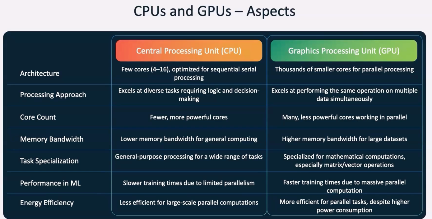 _images/cpu_vs_gpus.png