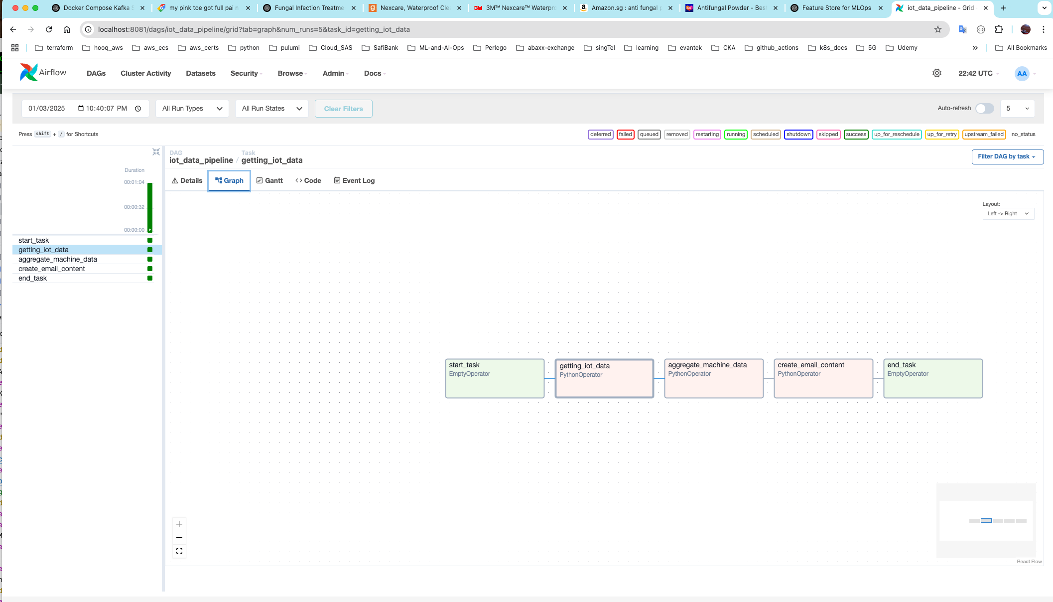_images/custom_iot_pipeline_dag_in_airflow.png