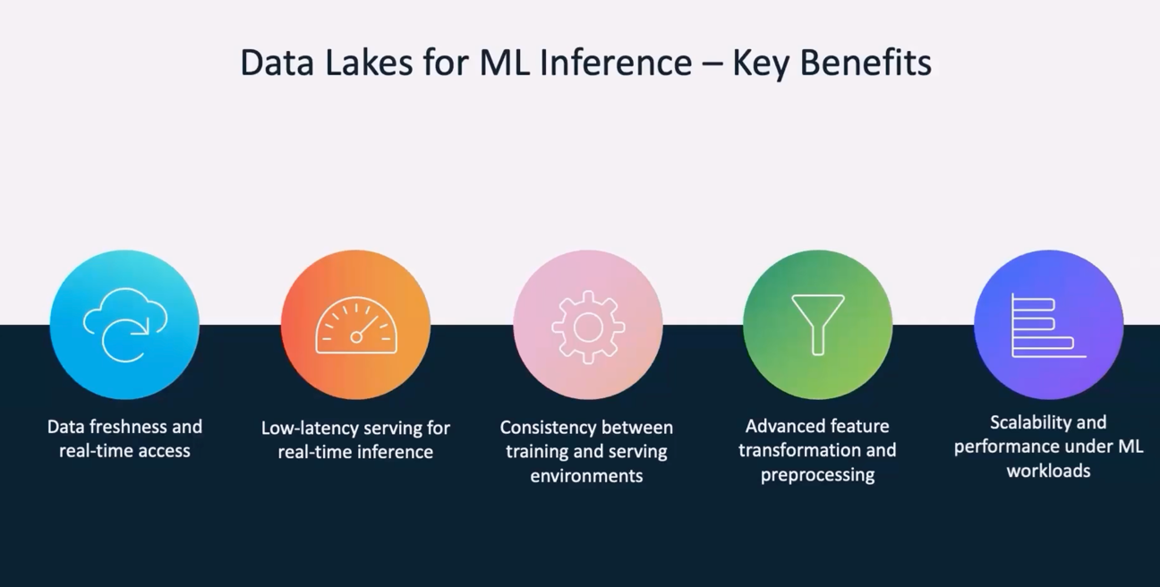 _images/data-lakes-ml-inference.png