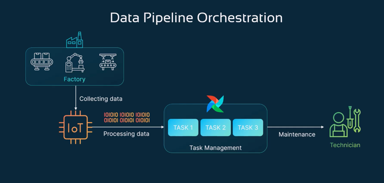 _images/data-pipeline-airflow.png