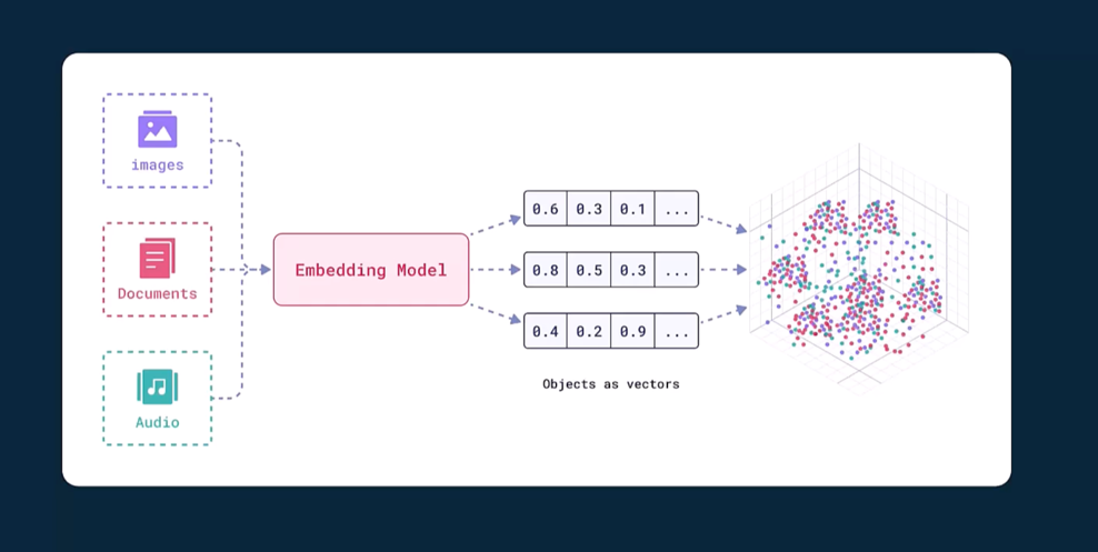 _images/embedding_models.png