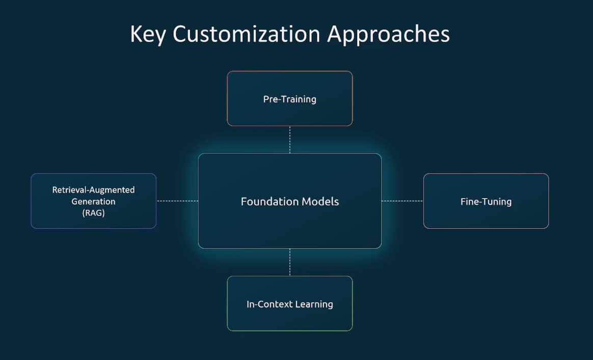 _images/foundations_model_customizations.png