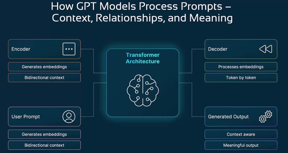 _images/gpt_prompts_processing.png
