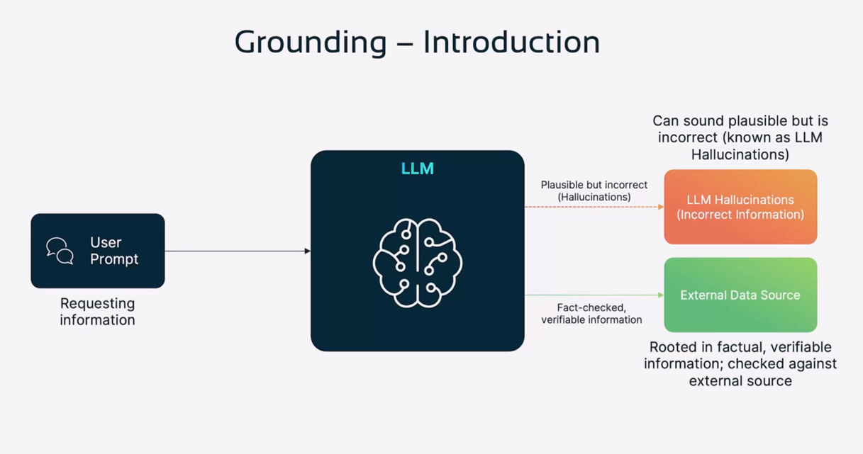 _images/grounding_llms.png