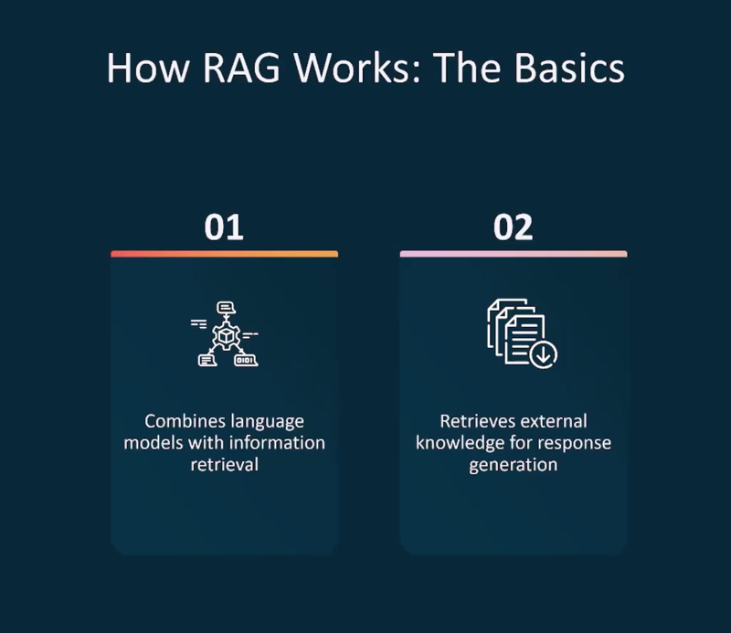 _images/how_RAG_works.png