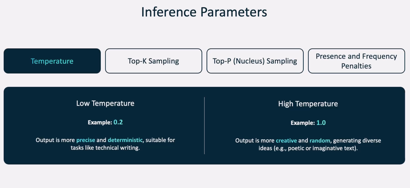 _images/inference-param-temperature.png