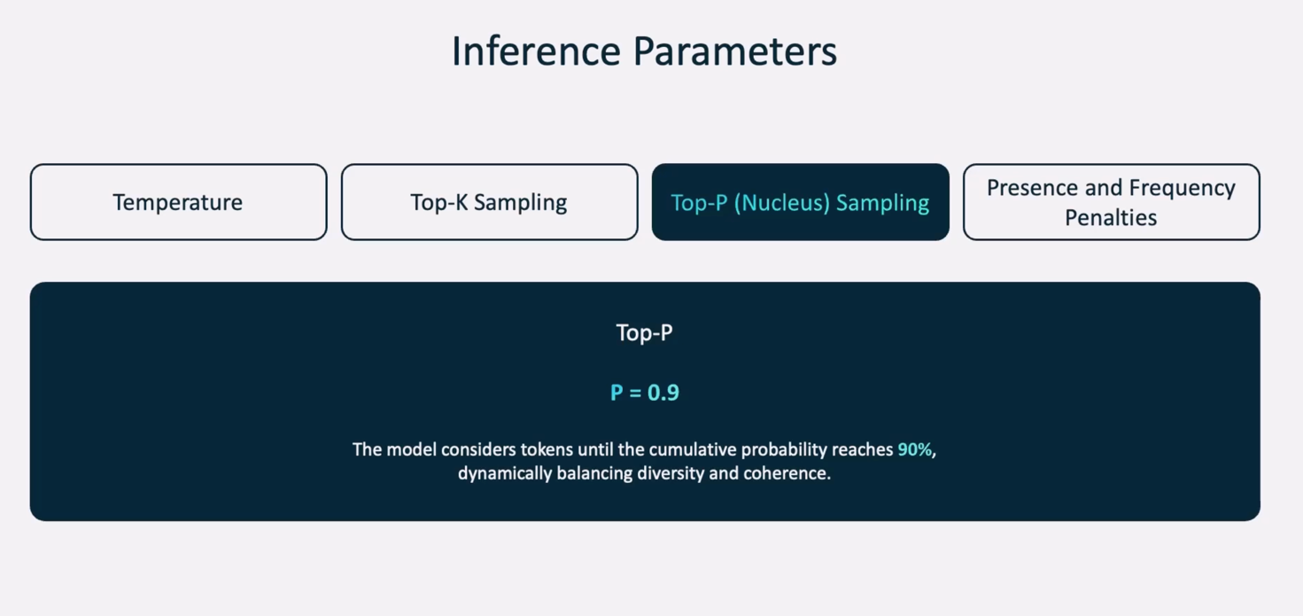 _images/inference-param-top-P.png