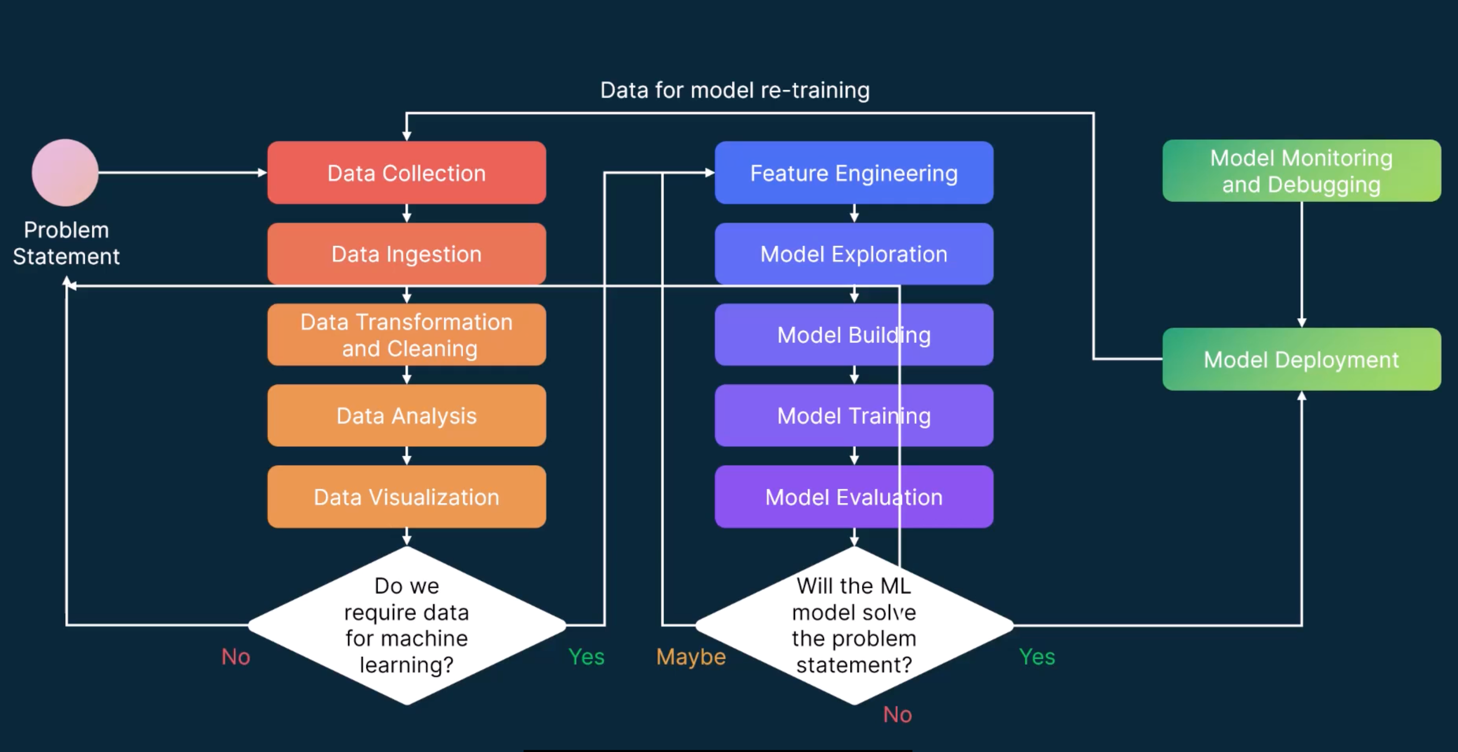 _images/ml-model-lifecycle.png
