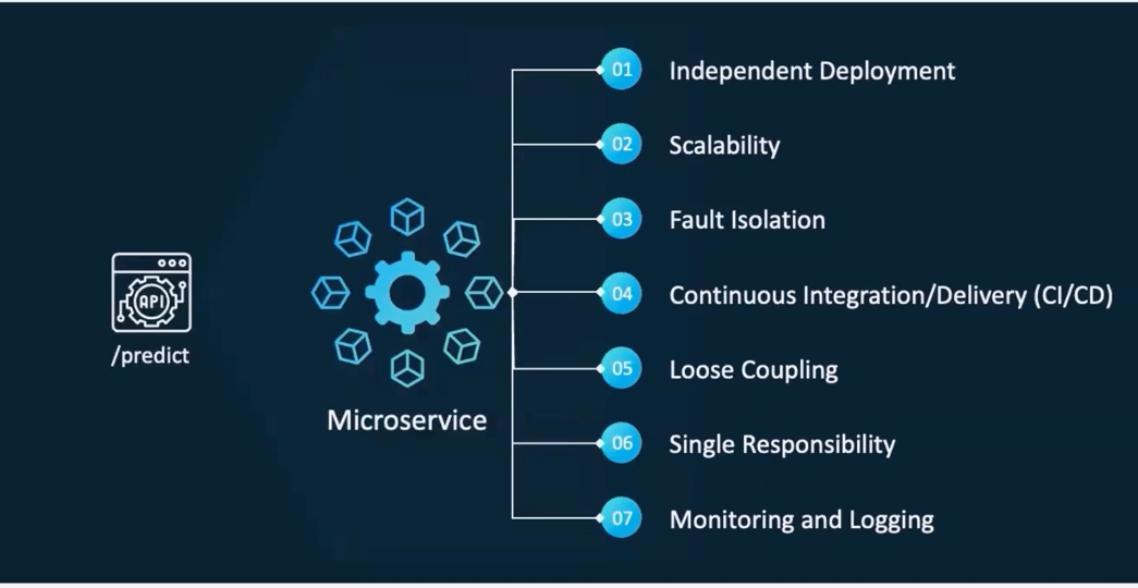 _images/mlmodel-api-microservice.png