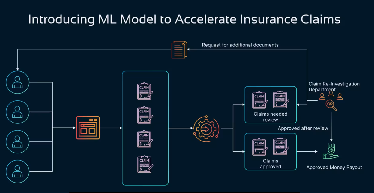 _images/mlmodel_for_insurance_claims.png