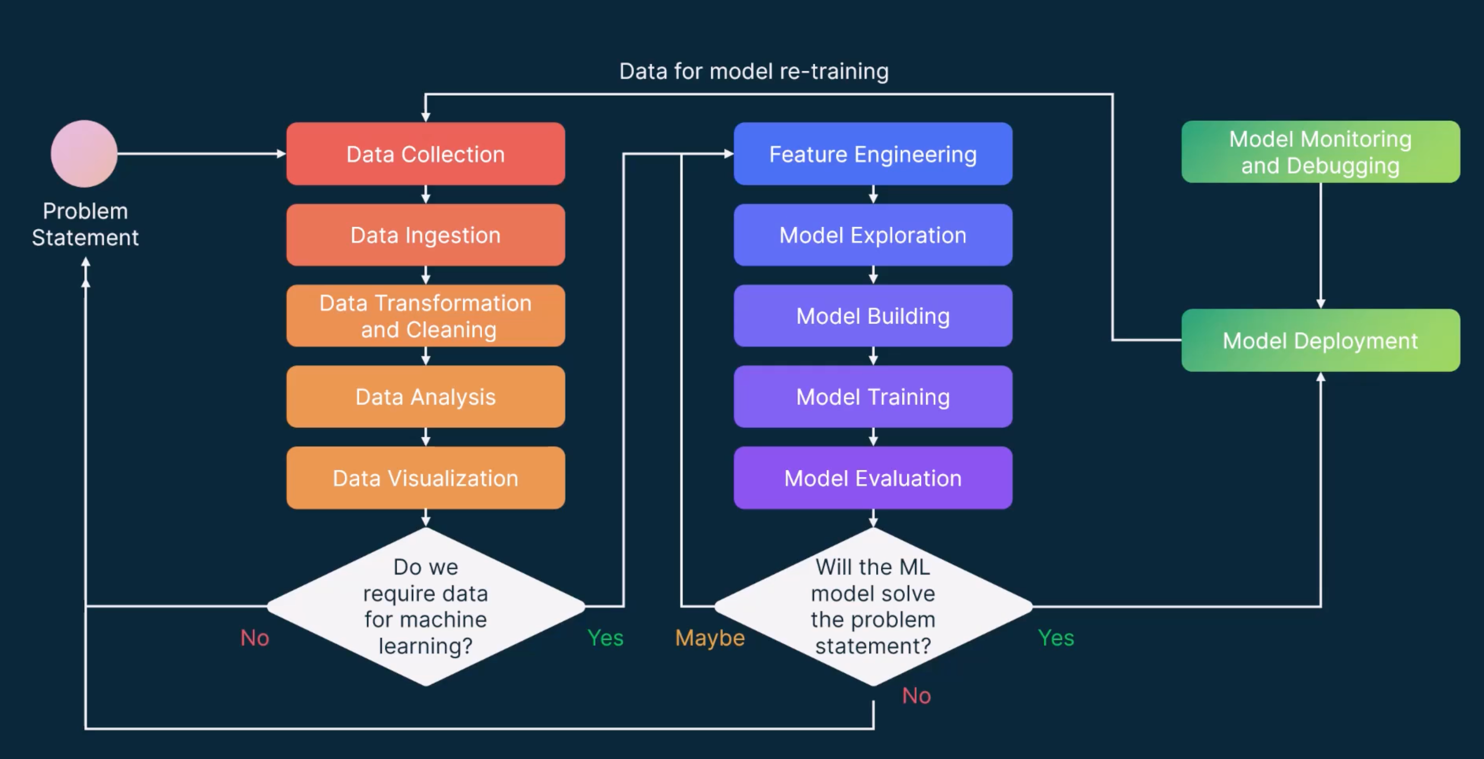 _images/mlops-overview.png