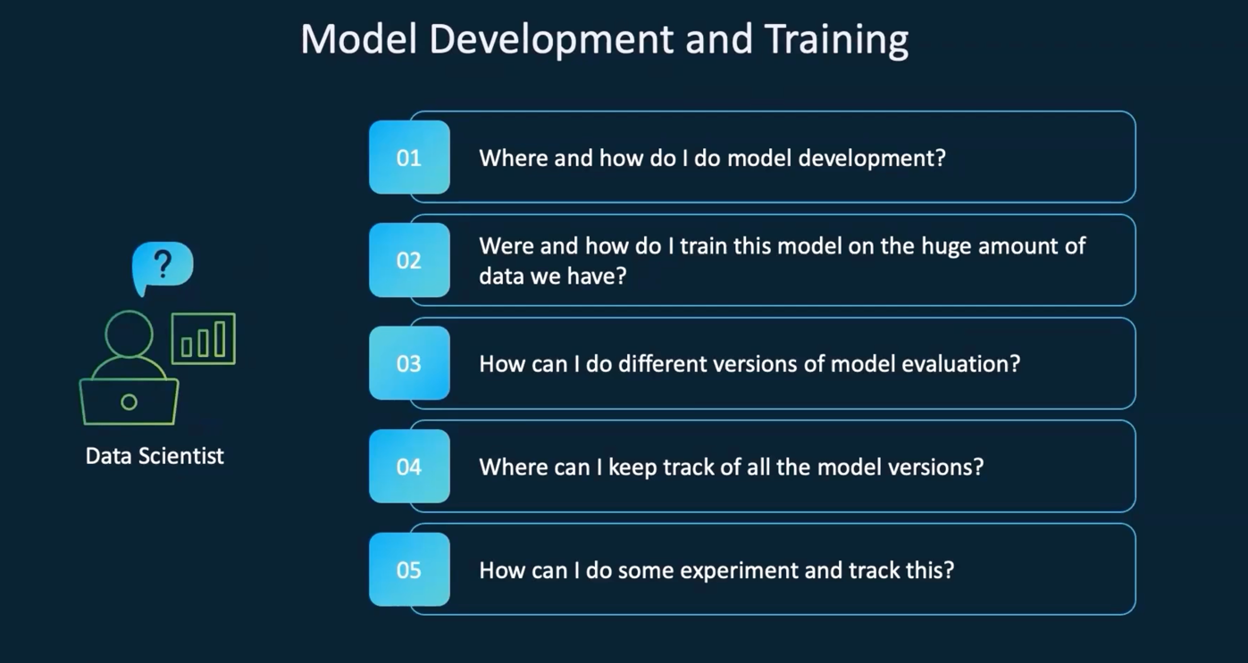 _images/model_development_training.png