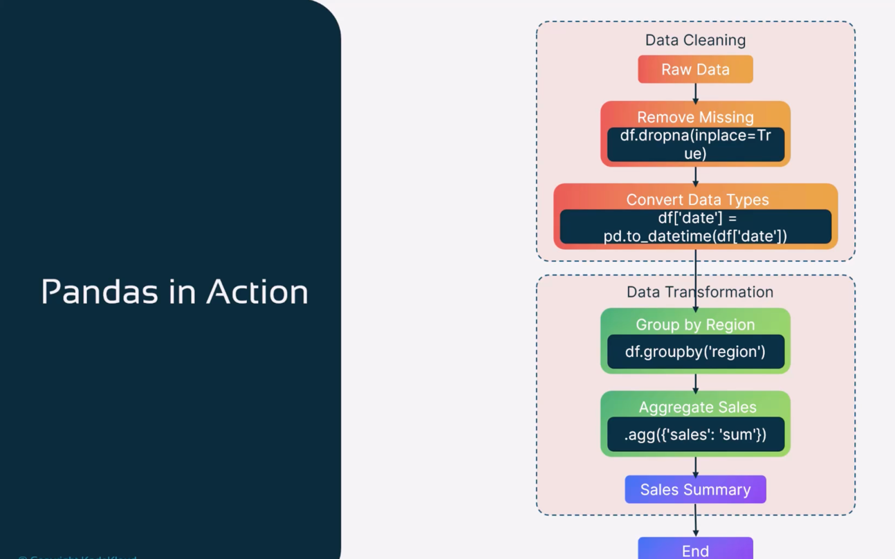 _images/pandas-in-action.png