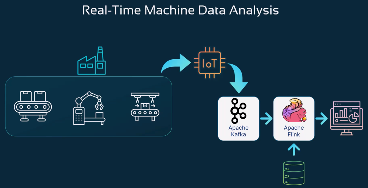 _images/realtime-machine-data-analysis.png