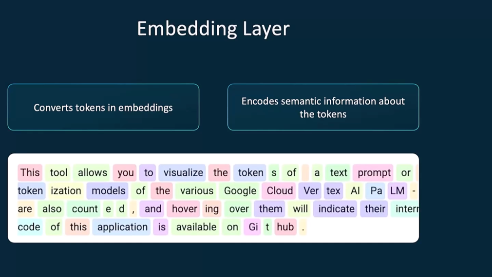 _images/tokens_to_vector_embeddings.png