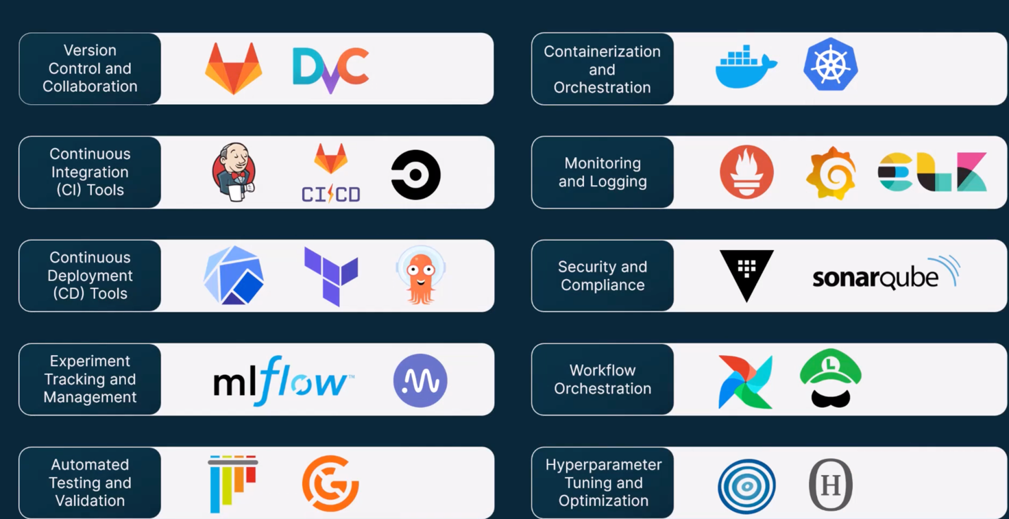 _images/tools-for-mlops.png