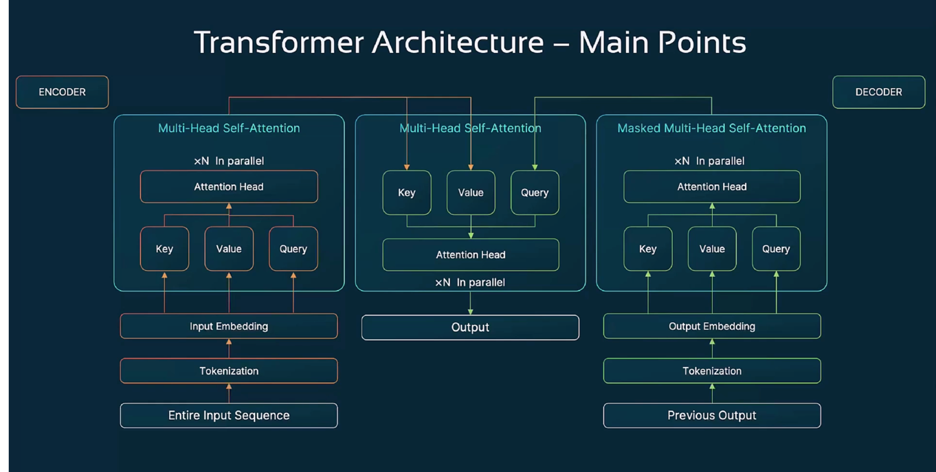 _images/transformer_architecture.png