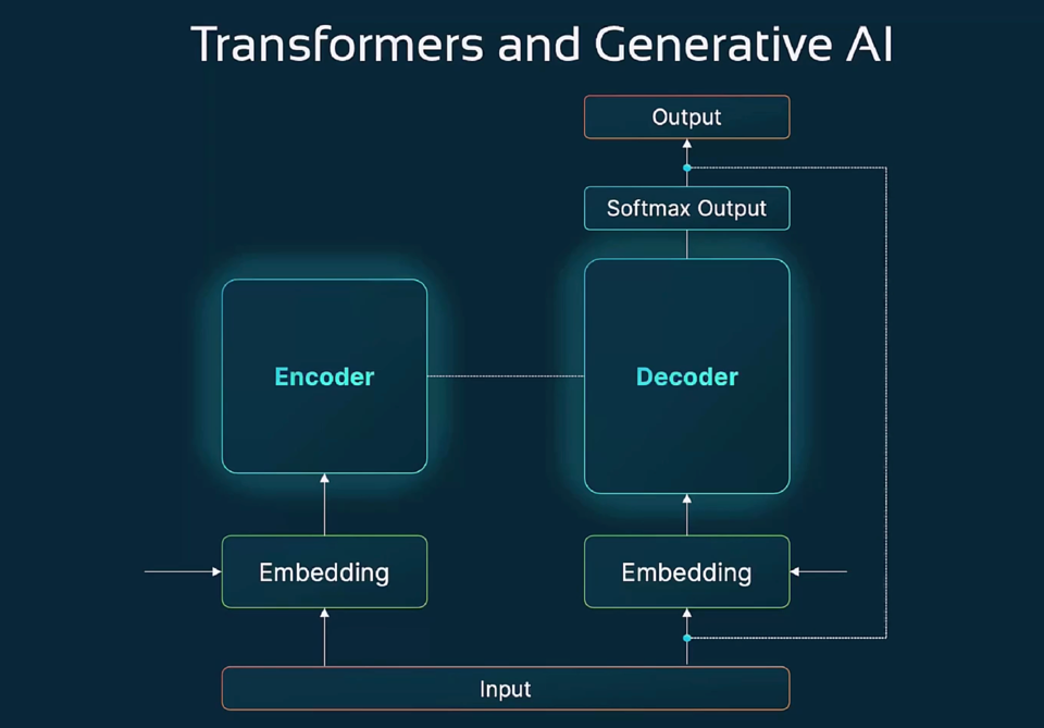 _images/transformers_genAI.png